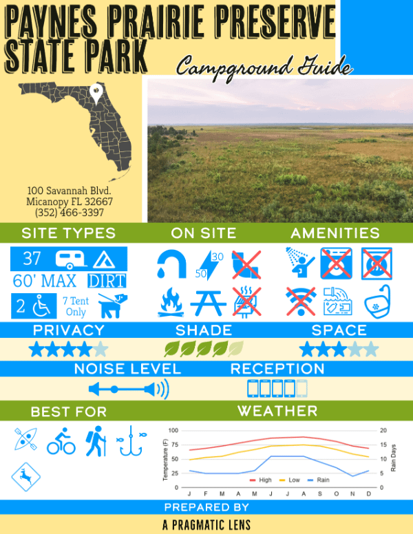 Camping information summary for Paynes Prairie Preserve State Park