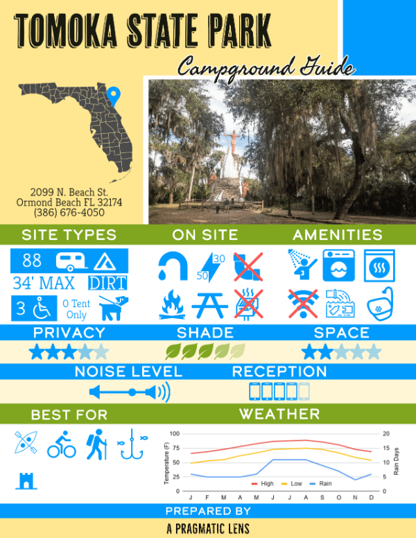 Camping information summary for Tomoka State Park