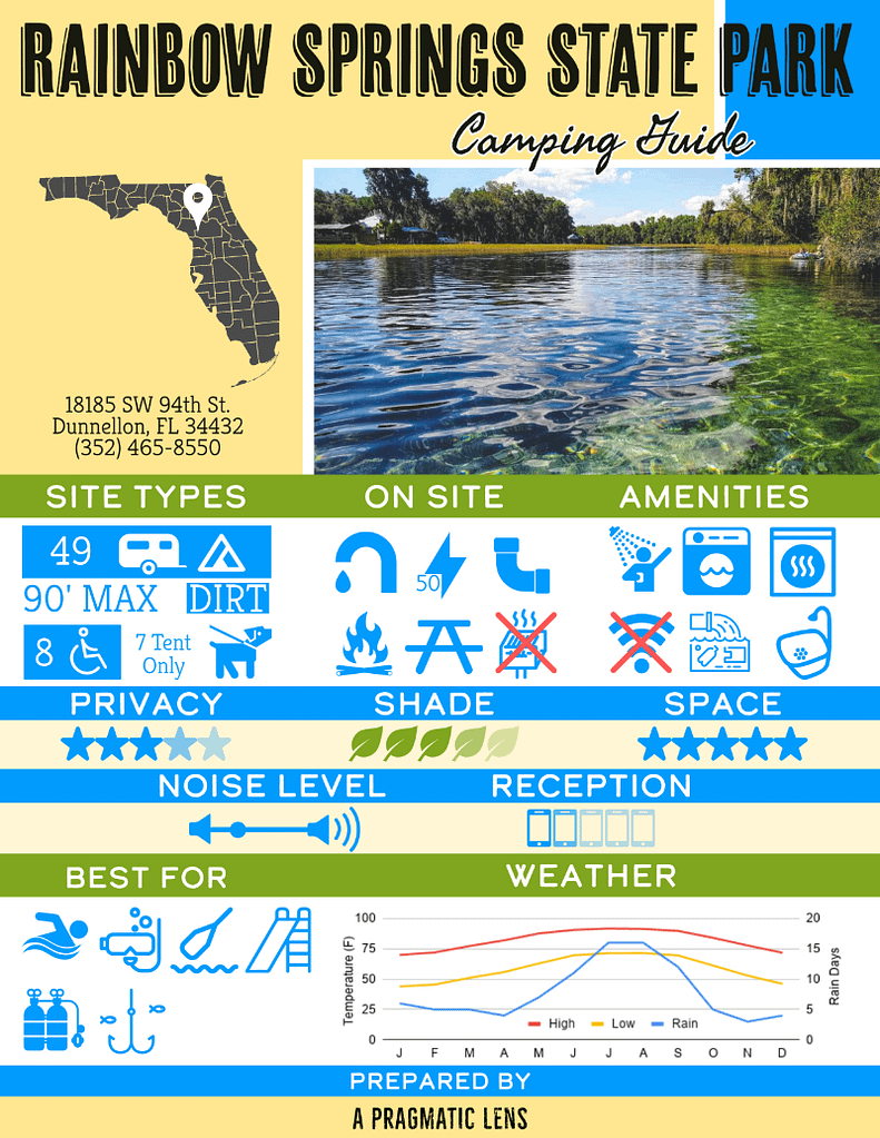 Snapshot of camping information for Rainbow Springs State Park