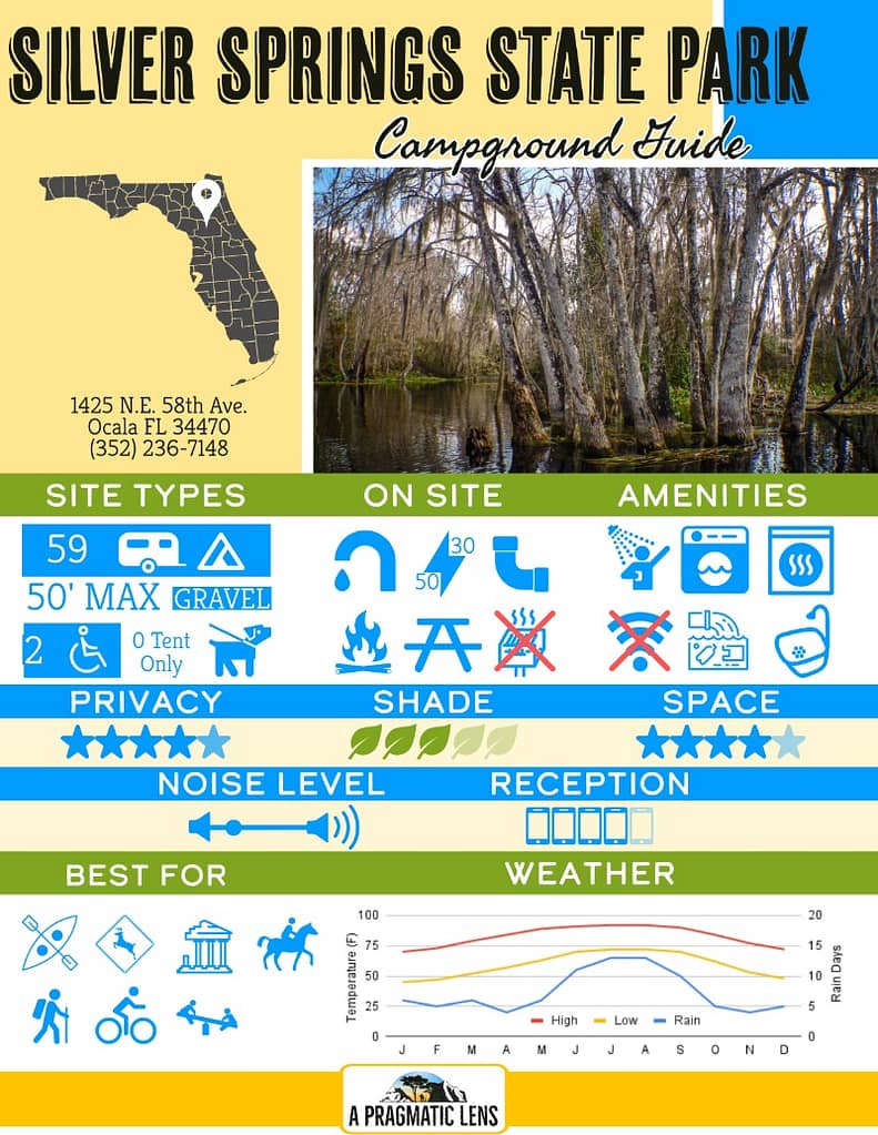Silver Springs State Park infographic with summary of camping amenities
