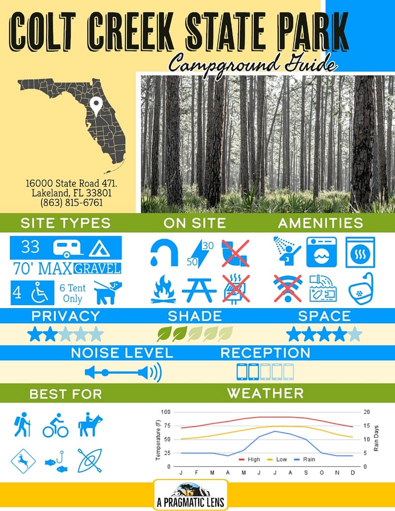 Colt Creek State Park Infographic with summary of camping information and amenities