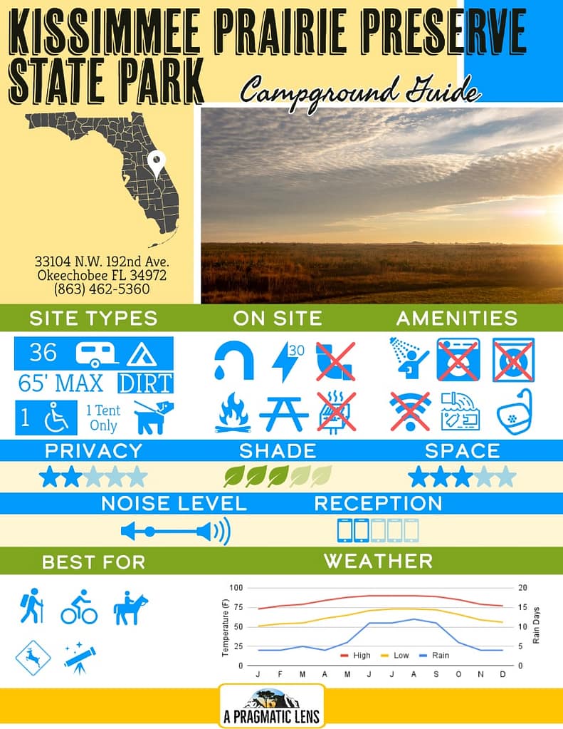 Kissimmee Prairie Preserve State Park Infographic with summary of camping information and amenities