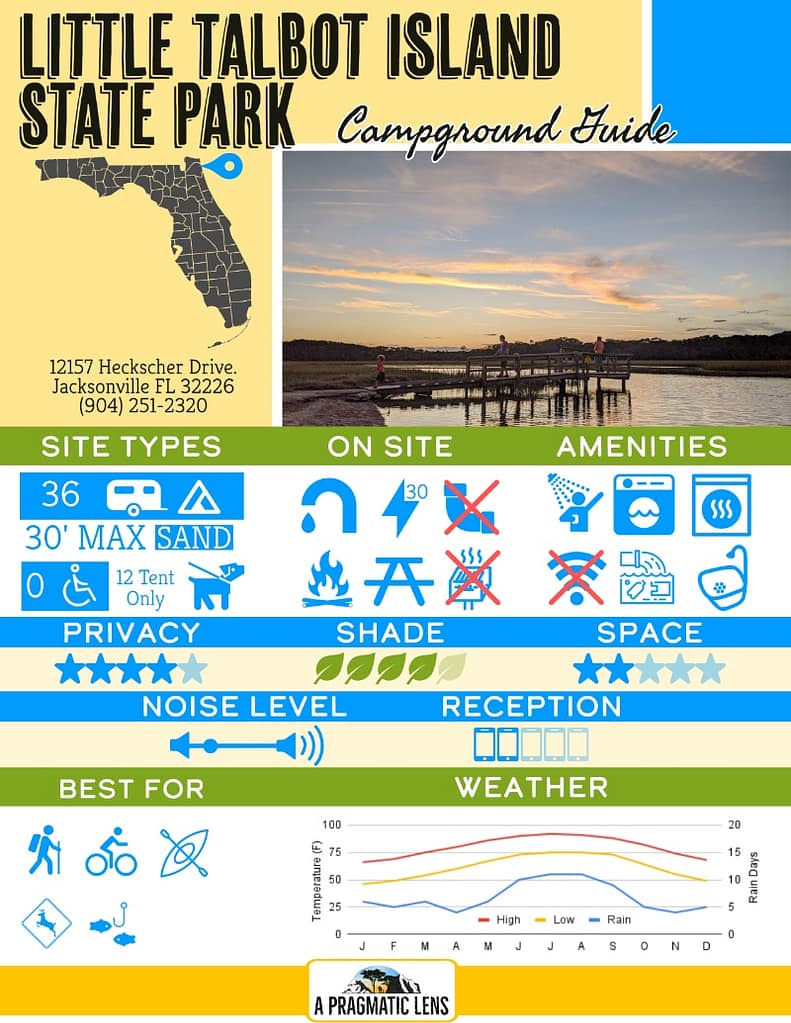 Little Talbot Island State Park infographic with summary of campground amenitites and things to do