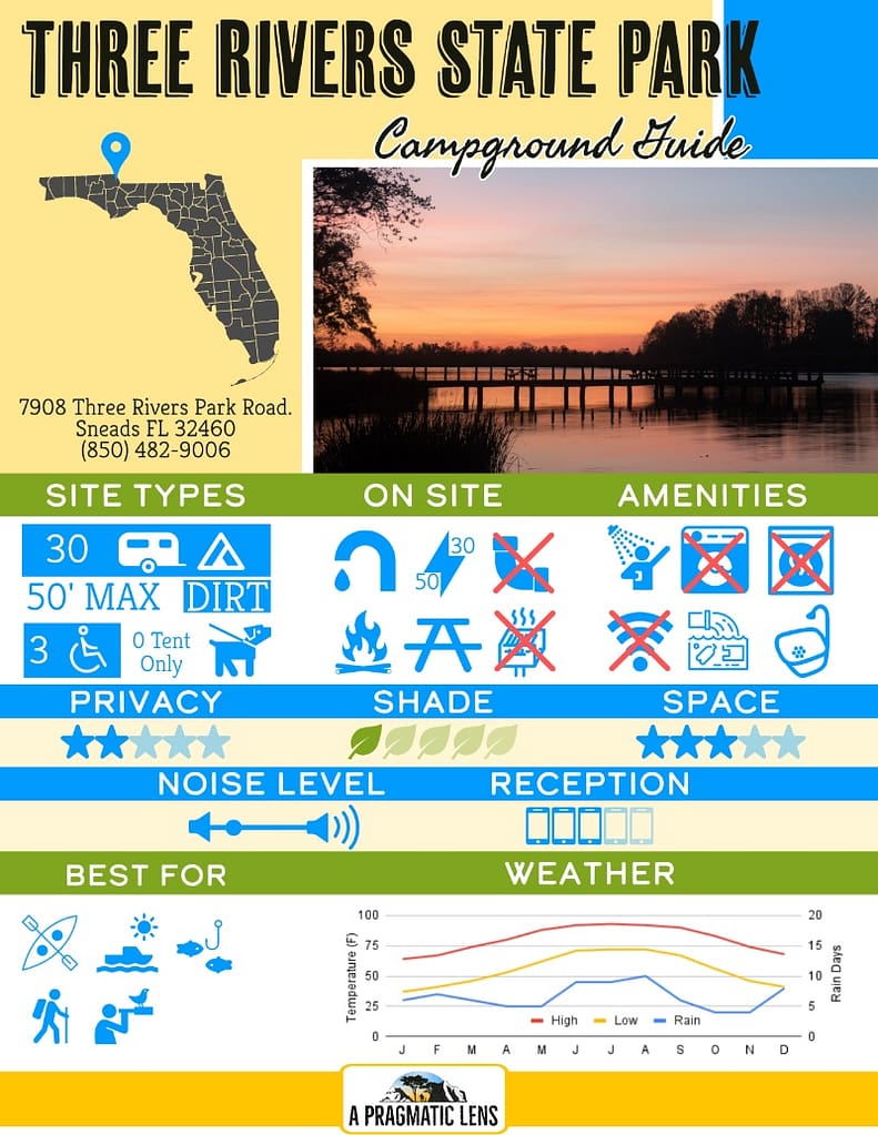 Three Rivers State Park Infographic with summary of camping information and amenities