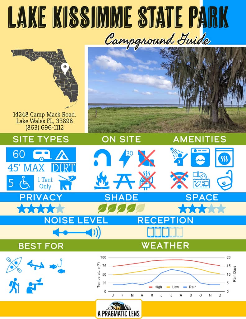 Lake Kissimmee State Park infographic summary of camping info and ammenities